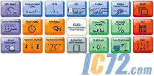 研華推出嵌入式軟件服務，加速產品開發進程