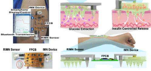 柔性電子與人工智能技術在智能制造領域的應用及發展