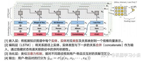 當可解釋人工智能遇上知識圖譜 人工智能基礎軟件開發的新范式