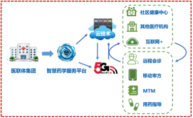 5G智慧醫(yī)療項(xiàng)目榮獲軟件開(kāi)發(fā)大獎(jiǎng)，引領(lǐng)未來(lái)醫(yī)療創(chuàng)新