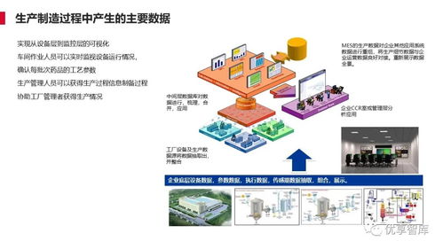 離散型制造行業(yè)智能工廠解決方案 人工智能基礎(chǔ)軟件開(kāi)發(fā)